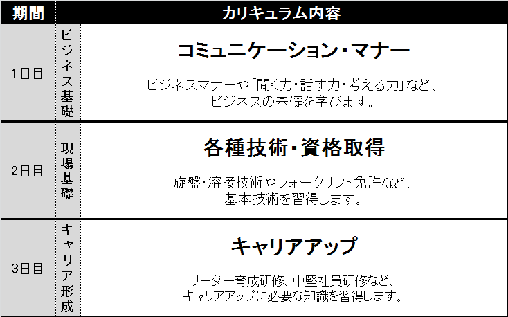 森脇鉄工株式会社　キャリアアップ支援制度