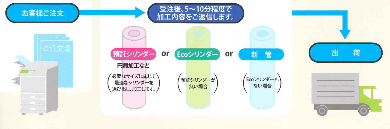 森脇鉄工株式会社シリンダー管理サービス