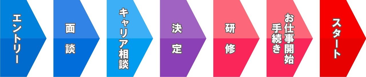森脇鉄工株式会社　キャリアアップ支援制度